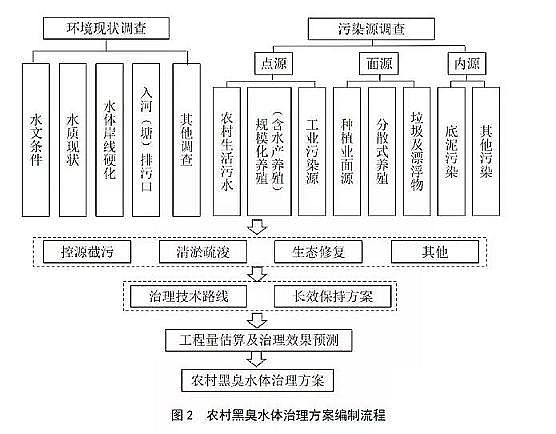 ˮ̎������̿�S�ҹ�������̿���B�h���������r��ڳ�ˮ�w��������ָ��(ԇ��)��