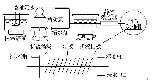 ������x�Ӿ۱�ϩ����HPAM�S�Һ��ۺ�������a(ch��n)��ˮ̎������������w��Ӱ����ؼ��C��