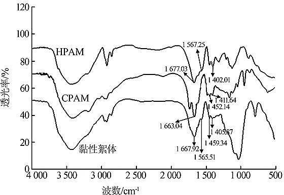 ������x�Ӿ۱�ϩ����HPAM�S�Һ��ۺ�������a(ch��n)��ˮ̎������������w��Ӱ����ؼ��C��