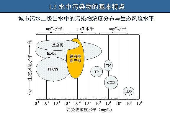 ��Ч�w�S��?y��n)V�����a(ch��n)�S��ˮ�������c��ˮ����̎����ˇ�\����(y��u)������