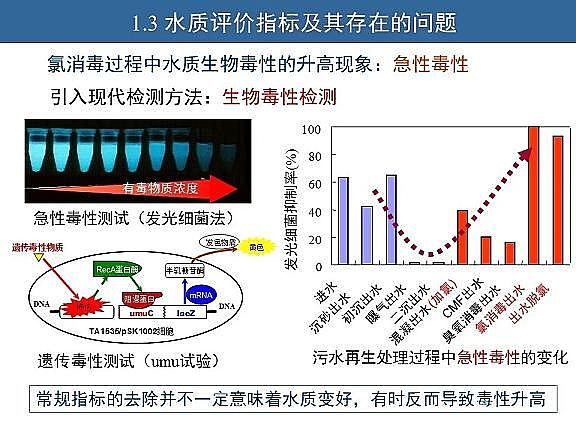 ��Ч�w�S��?y��n)V�����a(ch��n)�S��ˮ�������c��ˮ����̎����ˇ�\����(y��u)������