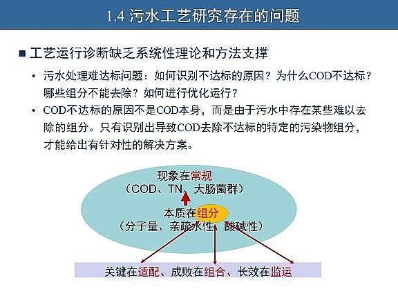 ��Ч�w�S��?y��n)V�����a(ch��n)�S��ˮ�������c��ˮ����̎����ˇ�\����(y��u)������