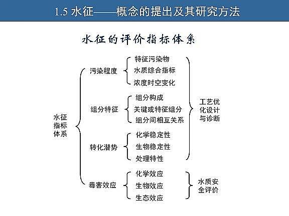 ��Ч�w�S��?y��n)V�����a(ch��n)�S��ˮ�������c��ˮ����̎����ˇ�\����(y��u)������