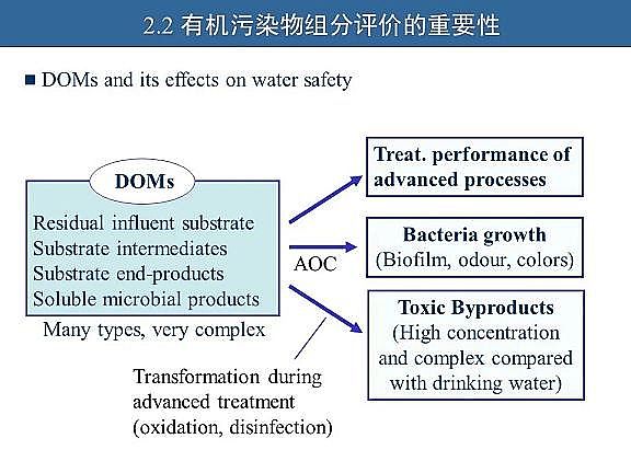 ��Ч�w�S��?y��n)V�����a(ch��n)�S��ˮ�������c��ˮ����̎����ˇ�\����(y��u)������