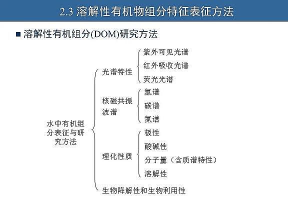 ��Ч�w�S��?y��n)V�����a(ch��n)�S��ˮ�������c��ˮ����̎����ˇ�\����(y��u)������