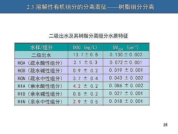 ��Ч�w�S��?y��n)V�����a(ch��n)�S��ˮ�������c��ˮ����̎����ˇ�\����(y��u)������