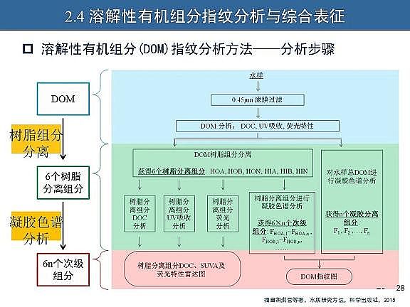 ��Ч�w�S��?y��n)V�����a(ch��n)�S��ˮ�������c��ˮ����̎����ˇ�\����(y��u)������