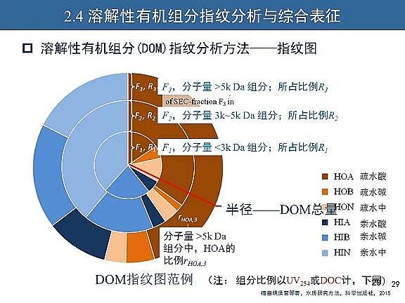 ��Ч�w�S��?y��n)V�����a(ch��n)�S��ˮ�������c��ˮ����̎����ˇ�\����(y��u)������