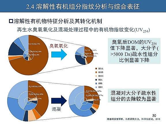 ��Ч�w�S��?y��n)V�����a(ch��n)�S��ˮ�������c��ˮ����̎����ˇ�\����(y��u)������