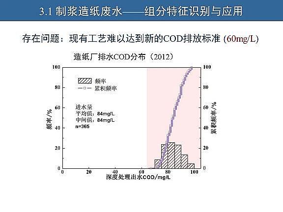 ��Ч�w�S��?y��n)V�����a(ch��n)�S��ˮ�������c��ˮ����̎����ˇ�\����(y��u)������