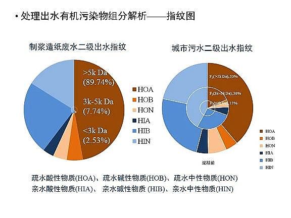 ��Ч�w�S��?y��n)V�����a(ch��n)�S��ˮ�������c��ˮ����̎����ˇ�\����(y��u)������