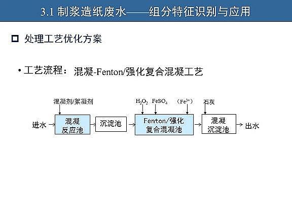 ��Ч�w�S��?y��n)V�����a(ch��n)�S��ˮ�������c��ˮ����̎����ˇ�\����(y��u)������