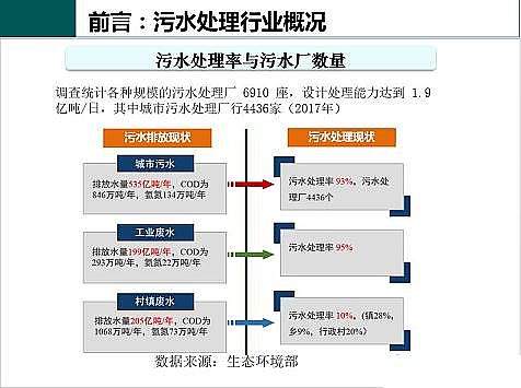 ��Ч�F̼΢늽��������a(ch��n)�S����ˮ̎��S����֪�R-�������c�O��