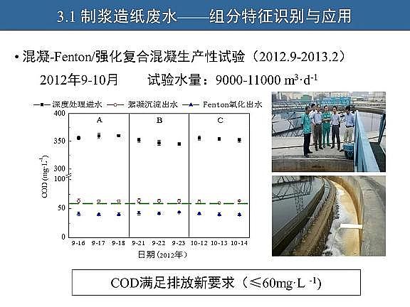 ��Ч�w�S��?y��n)V�����a(ch��n)�S��ˮ�������c��ˮ����̎����ˇ�\����(y��u)������