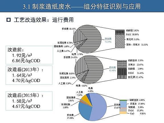��Ч�w�S��?y��n)V�����a(ch��n)�S��ˮ�������c��ˮ����̎����ˇ�\����(y��u)������
