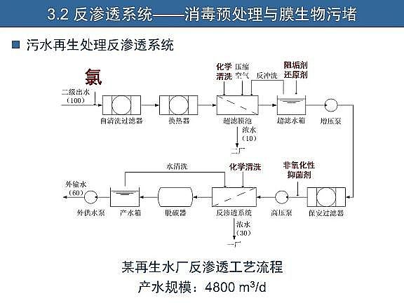 ��Ч�w�S��?y��n)V�����a(ch��n)�S��ˮ�������c��ˮ����̎����ˇ�\����(y��u)������