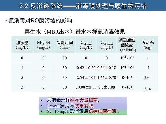 ��Ч�w�S��?y��n)V�����a(ch��n)�S��ˮ�������c��ˮ����̎����ˇ�\����(y��u)������