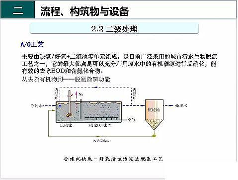 ��Ч�F̼΢늽��������a(ch��n)�S����ˮ̎��S����֪�R-�������c�O��