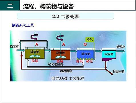 ��Ч�F̼΢늽��������a(ch��n)�S����ˮ̎��S����֪�R-�������c�O��