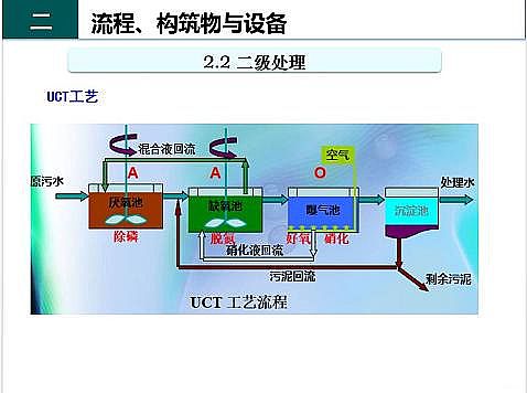 ��Ч�F̼΢늽��������a(ch��n)�S����ˮ̎��S����֪�R-�������c�O��