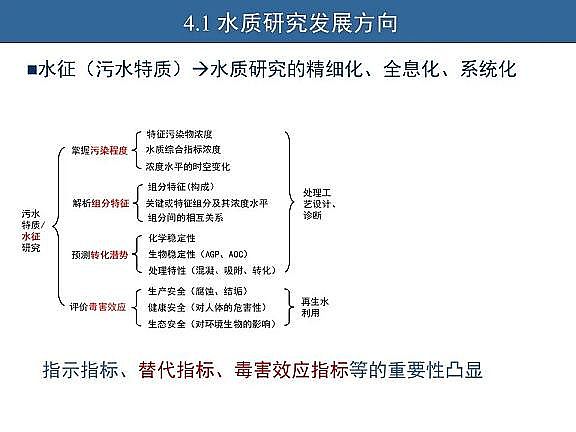 ��Ч�w�S��?y��n)V�����a(ch��n)�S��ˮ�������c��ˮ����̎����ˇ�\����(y��u)������