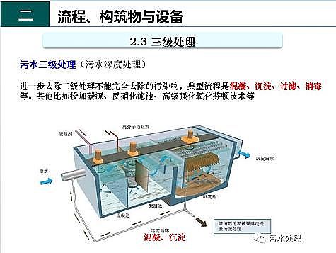 ��Ч�F̼΢늽��������a(ch��n)�S����ˮ̎��S����֪�R-�������c�O��