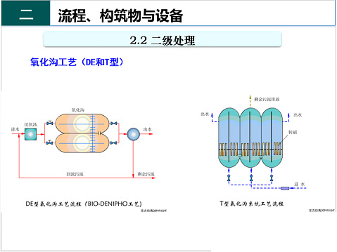 ��Ч�F̼΢늽��������a(ch��n)�S����ˮ̎��S����֪�R-�������c�O��