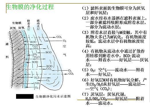 ˮ̎��V�ϏS�ҟo��ú�V����ȫ������Ĥ��PPT�v�⣺ԭ�������̡��O(sh��)ӋӋ��