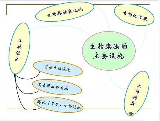 ˮ̎��V�ϏS�ҟo��ú�V����ȫ������Ĥ��PPT�v�⣺ԭ�������̡��O(sh��)ӋӋ��