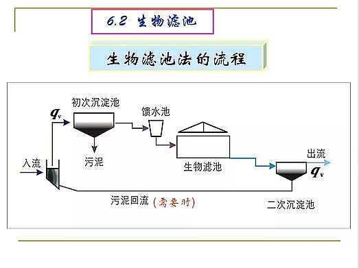 ˮ̎��V�ϏS�ҟo��ú�V����ȫ������Ĥ��PPT�v�⣺ԭ�������̡��O(sh��)ӋӋ��