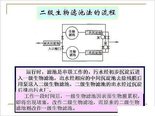 ˮ̎��V�ϏS�ҟo��ú�V����ȫ������Ĥ��PPT�v�⣺ԭ�������̡��O(sh��)ӋӋ��