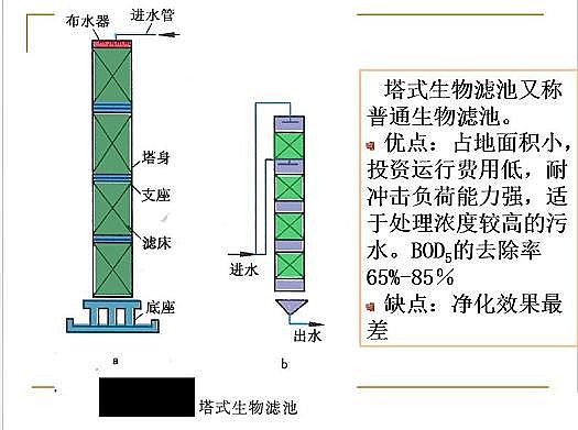 ˮ̎��V�ϏS�ҟo��ú�V����ȫ������Ĥ��PPT�v�⣺ԭ�������̡��O(sh��)ӋӋ��