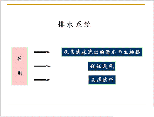 ˮ̎��V�ϏS�ҟo��ú�V����ȫ������Ĥ��PPT�v�⣺ԭ�������̡��O(sh��)ӋӋ��