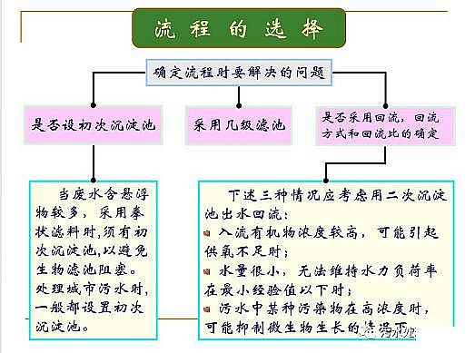 ˮ̎��V�ϏS�ҟo��ú�V����ȫ������Ĥ��PPT�v�⣺ԭ�������̡��O(sh��)ӋӋ��