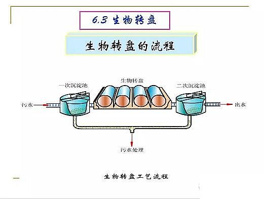 ˮ̎��V�ϏS�ҟo��ú�V����ȫ������Ĥ��PPT�v�⣺ԭ�������̡��O(sh��)ӋӋ��