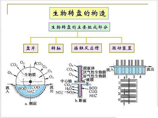 ˮ̎��V�ϏS�ҟo��ú�V����ȫ������Ĥ��PPT�v�⣺ԭ�������̡��O(sh��)ӋӋ��