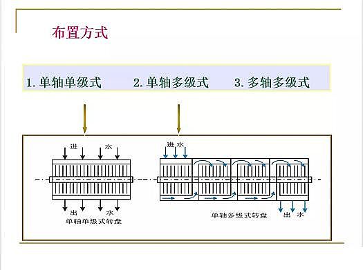 ˮ̎��V�ϏS�ҟo��ú�V����ȫ������Ĥ��PPT�v�⣺ԭ�������̡��O(sh��)ӋӋ��