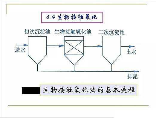 ˮ̎��V�ϏS�ҟo��ú�V����ȫ������Ĥ��PPT�v�⣺ԭ�������̡��O(sh��)ӋӋ��