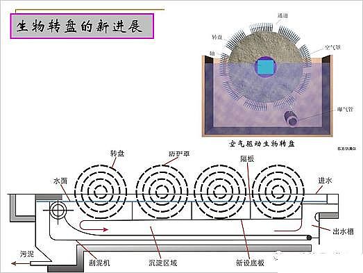 ˮ̎��V�ϏS�ҟo��ú�V����ȫ������Ĥ��PPT�v�⣺ԭ�������̡��O(sh��)ӋӋ��