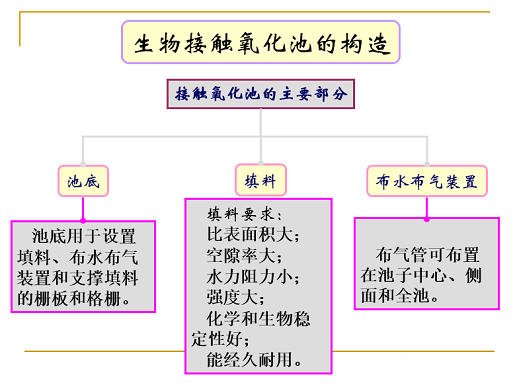 ˮ̎��V�ϏS�ҟo��ú�V����ȫ������Ĥ��PPT�v�⣺ԭ�������̡��O(sh��)ӋӋ��