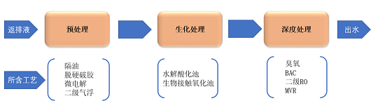 ���ƹ����V�����a(ch��n)�S���(y��)�r�≺�ѷ���ҺҲҪ���ŷ�?