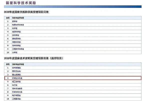 �o��ú�V�ϏS��1-2mm2020��ȇ��ҿƌW���g���������� �����h���Ŀ���