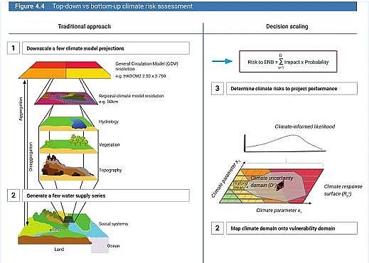 ˮ̎��V�����a�S��ϡ����ɰ�V�ϰl���χ���2020������ˮ�lչ��桷��һ���˽����İ���ժҪ