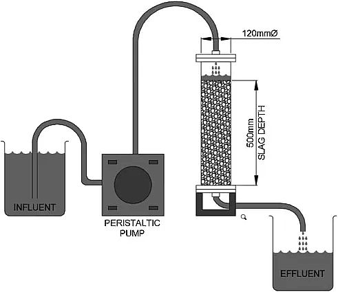 椰殼活性炭2-4mm生產廠家【完美匹配】污水用過的鋼渣 能大幅提升混凝土性能
