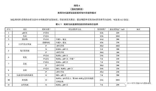 ��Ч���x�Ӿ۱�ϩ����NPAM���a�S�ұO�y�ˆTע����!��ˮ�ɘ�Ҫ���@��Ҏ����