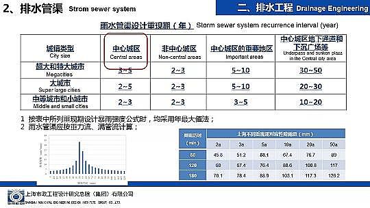 �����ɽ�r�V��8-16mm���a(ch��n)�S�Һ��d���н��O�е���ˮ�����OӋ�c����