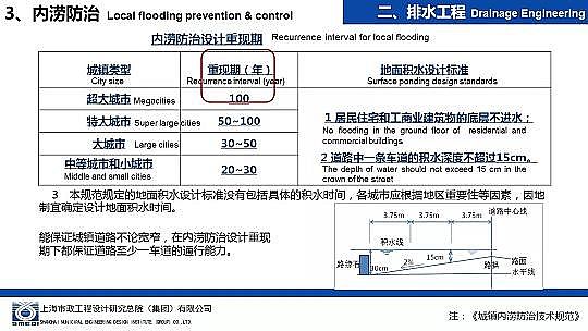 �����ɽ�r�V��8-16mm���a(ch��n)�S�Һ��d���н��O�е���ˮ�����OӋ�c����