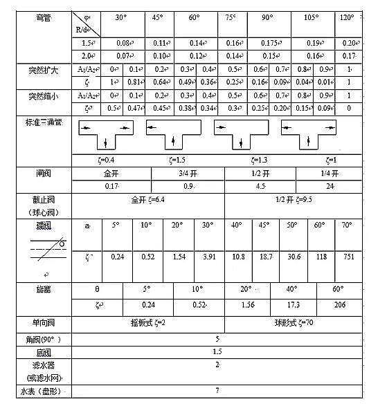 35%�����iɰ�V�ϏS�Ҹ�š�����ء��L(f��ng)�C��MBR��AAO�M(j��n)��ˮϵ�y(t��ng)�Լ����D��̼Դ�����ס����B͸��ˮ�ú͸��ͳ�Ӌ�㹫ʽ