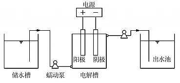 ���|���F�V�V�ϏS��늽Ⅲ����ѭ�h��sˮ̎�������O����Ч����Ӱ�