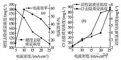 ���|���F�V�V�ϏS��늽Ⅲ����ѭ�h��sˮ̎�������O����Ч����Ӱ�